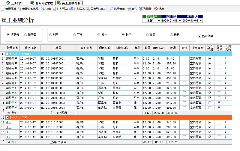 飛揚動力員工業績分析